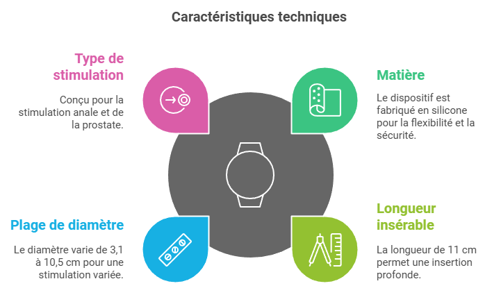 caractéristiques du plug anal gonflable